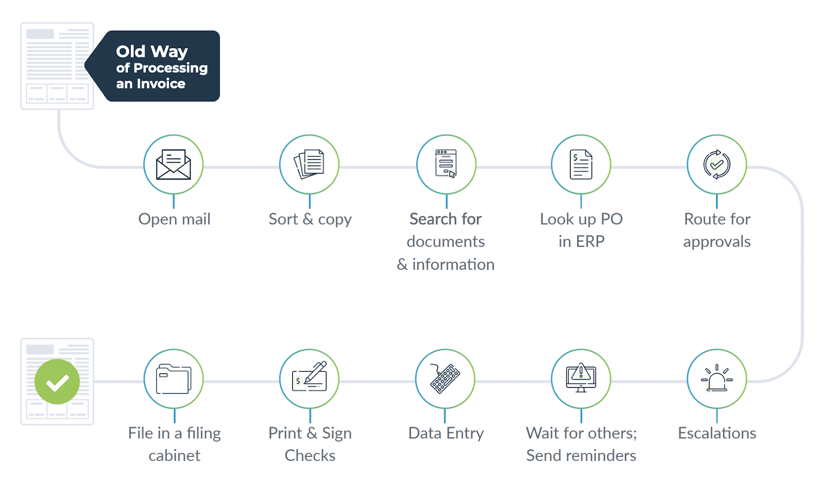 DocuPhase for workflow automation