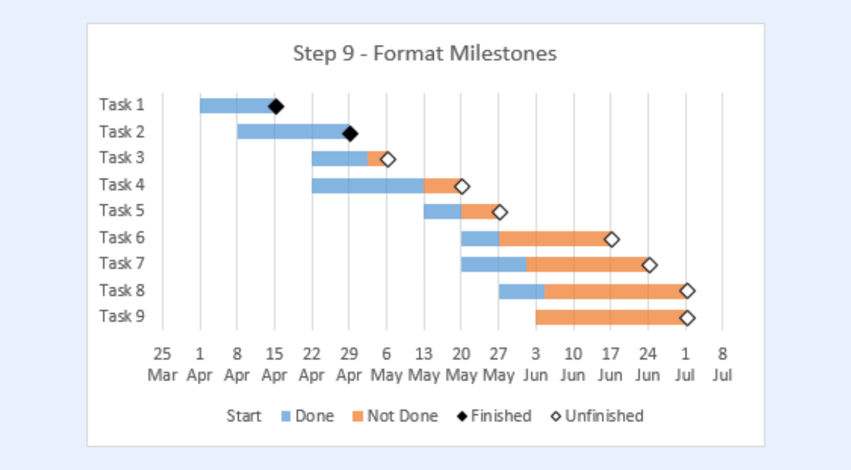 Add milestones in the PowerPoint Gantt Chart