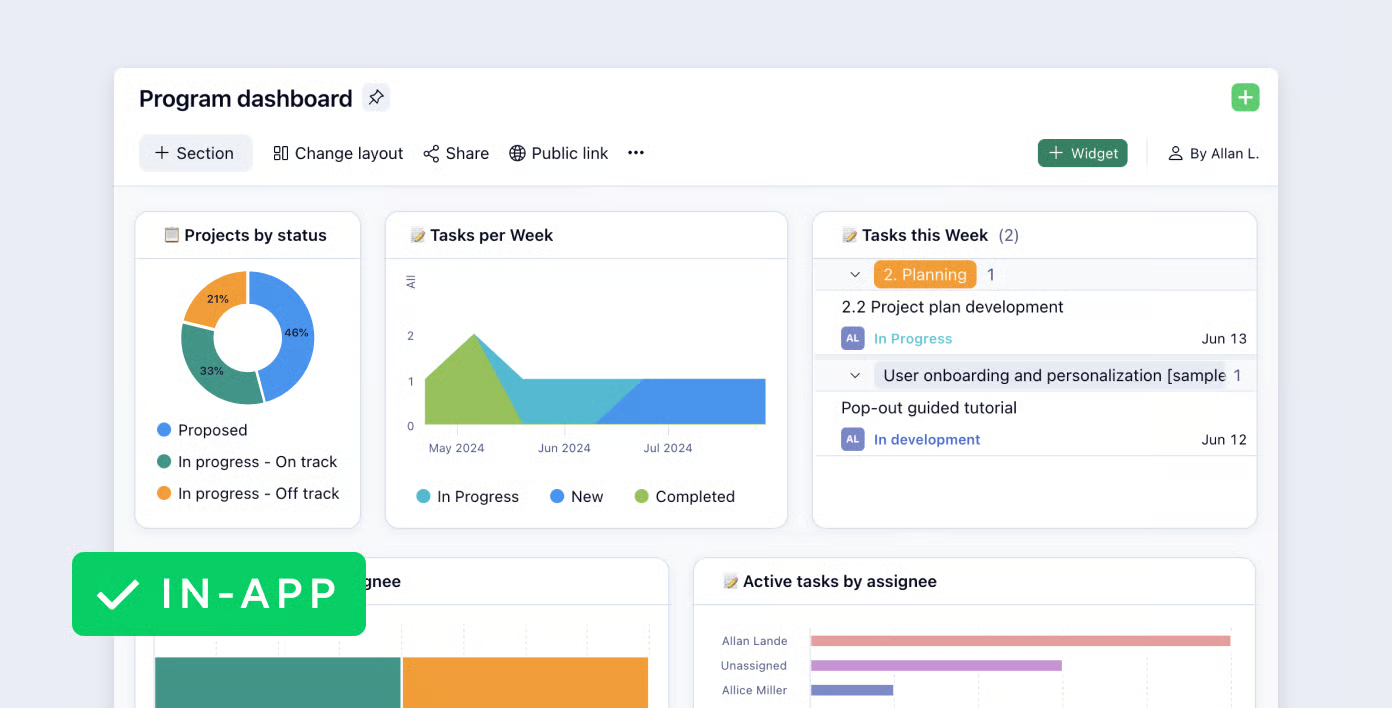 Wrike's project management software dashboard