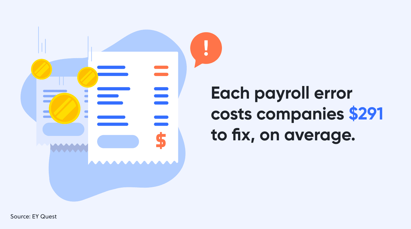 Average payroll error costs $291