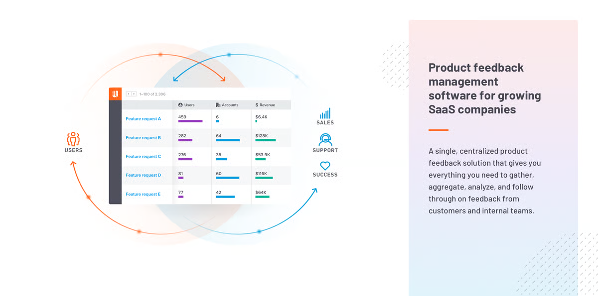 UserVoice is a customer feedback tool