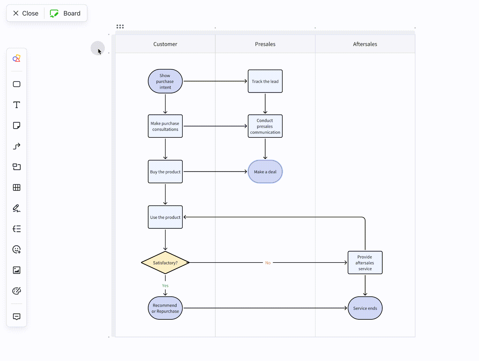 Kanban swimlane in Board