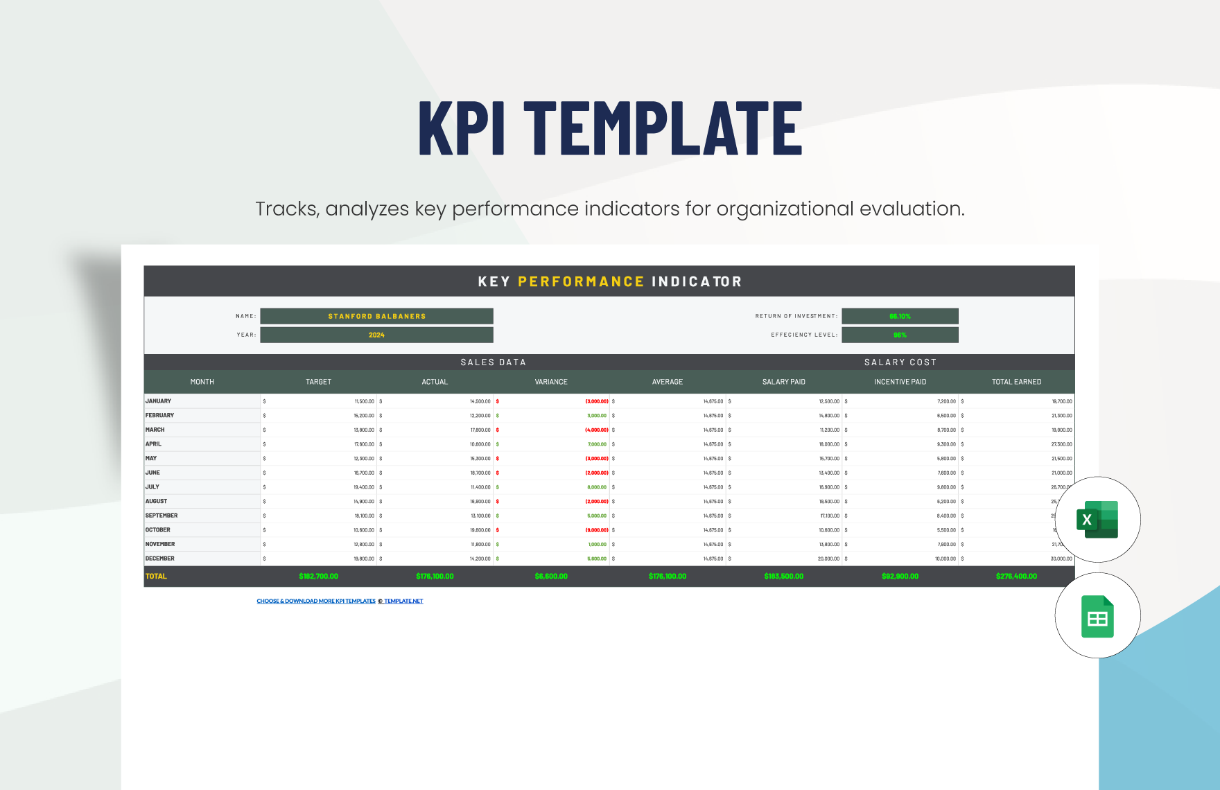 Reporting and KPI templates