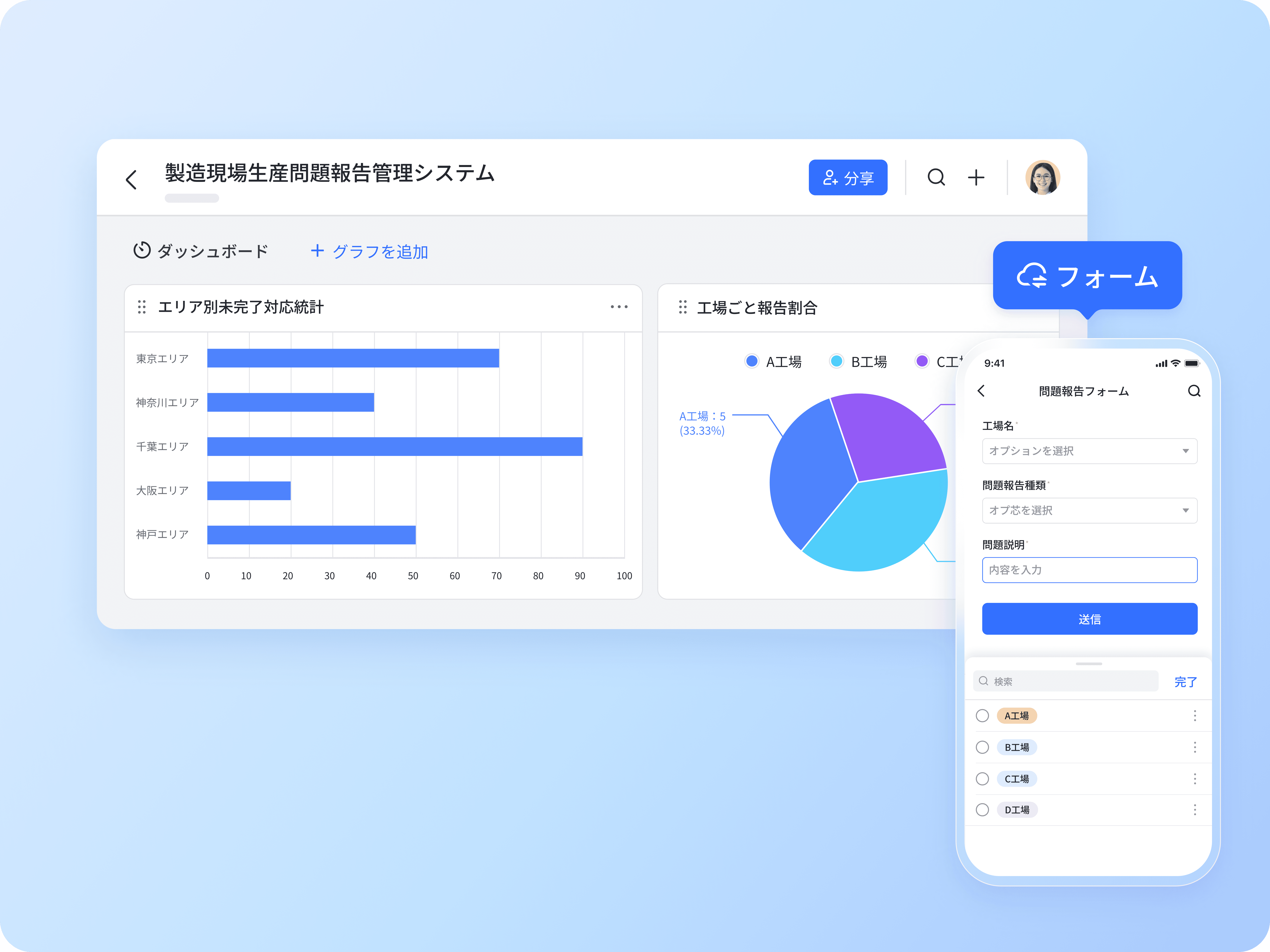店舗問題管理システム