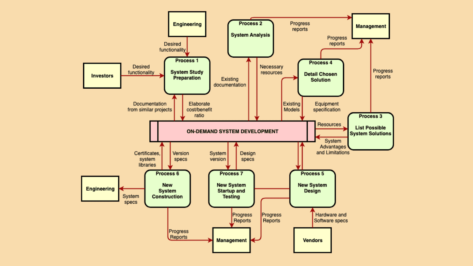 Draw.io flowchart creation