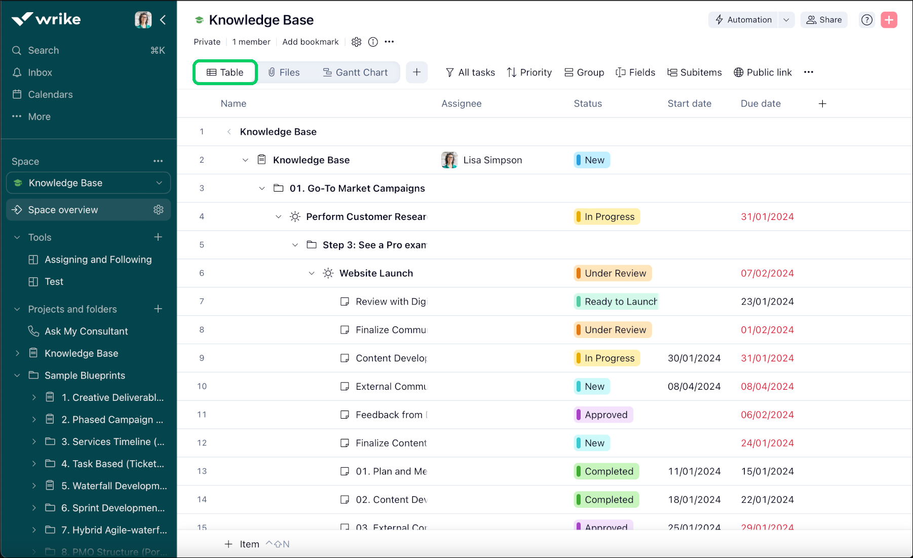 Enterprise management to handle multi-team projects