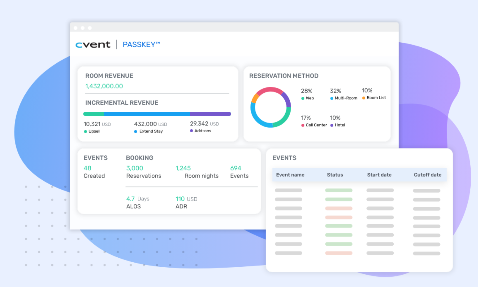 Cvent robust platform designed for managing large and complex events