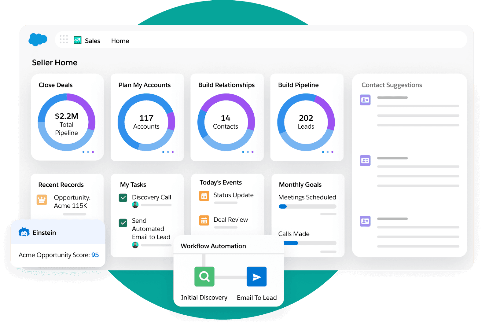 Salesforce sales cloud