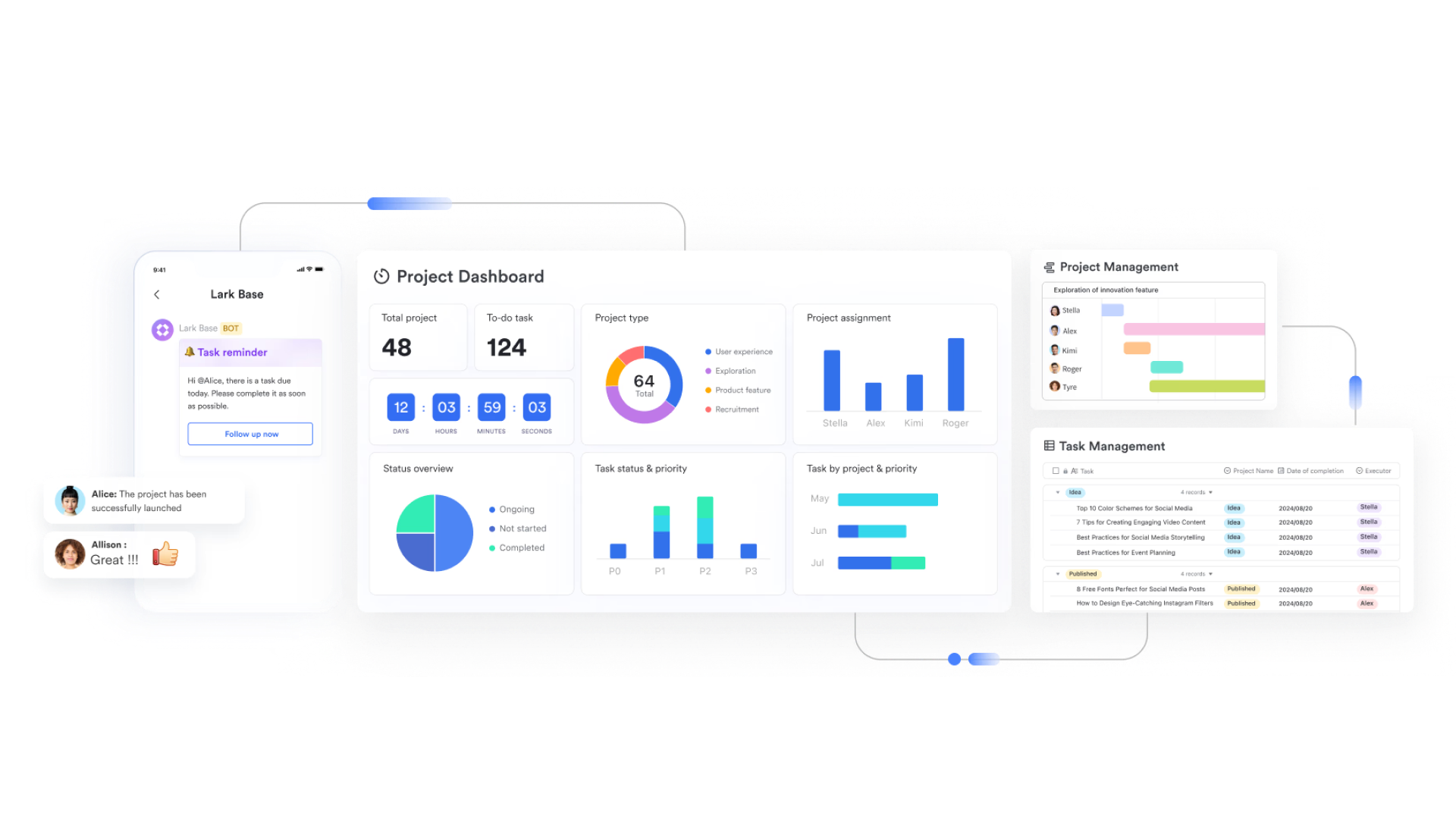 Lark Base dashboard