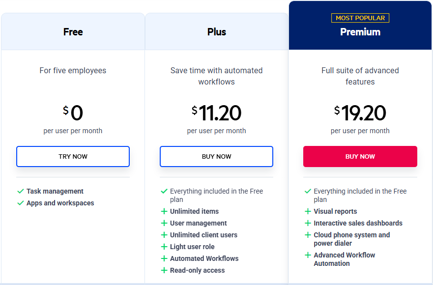 Podio CRM pricing
