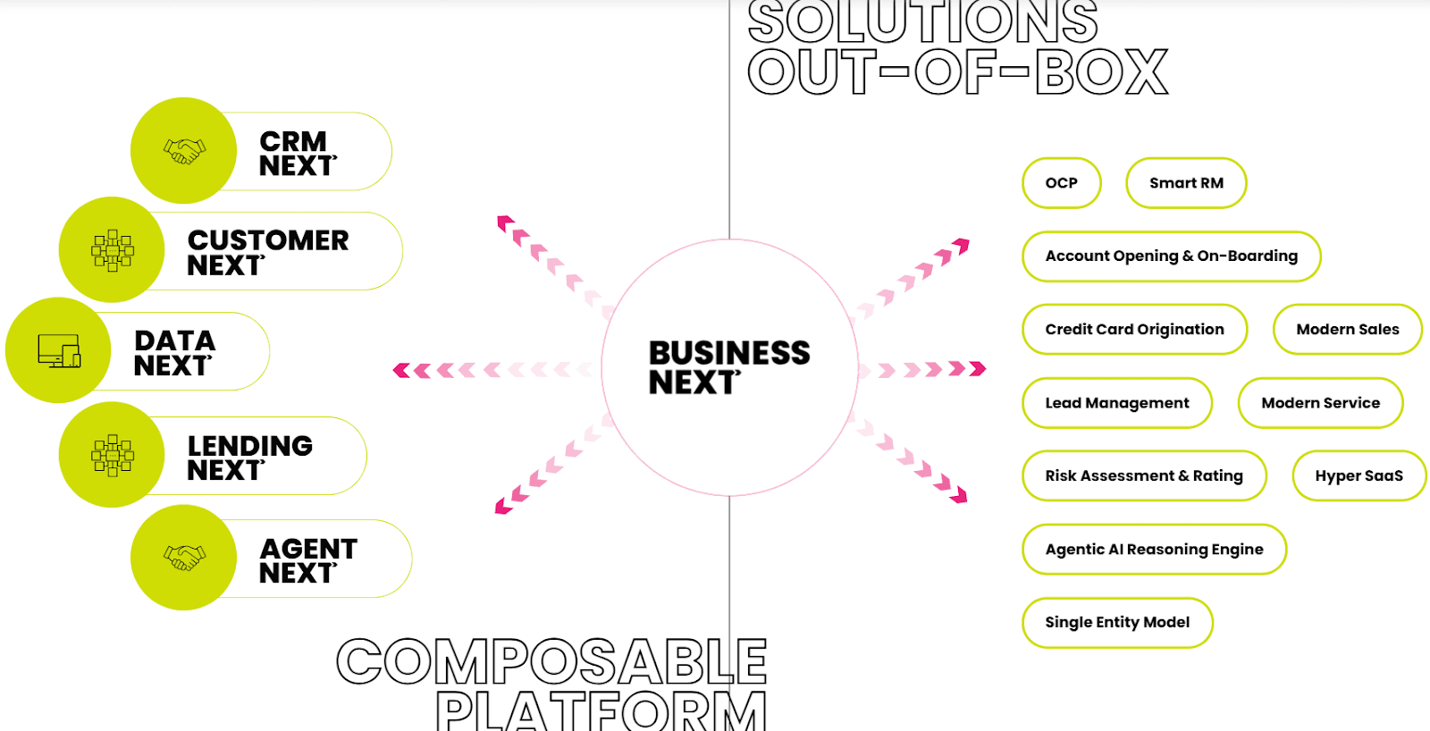 BusinessNext banking CRM