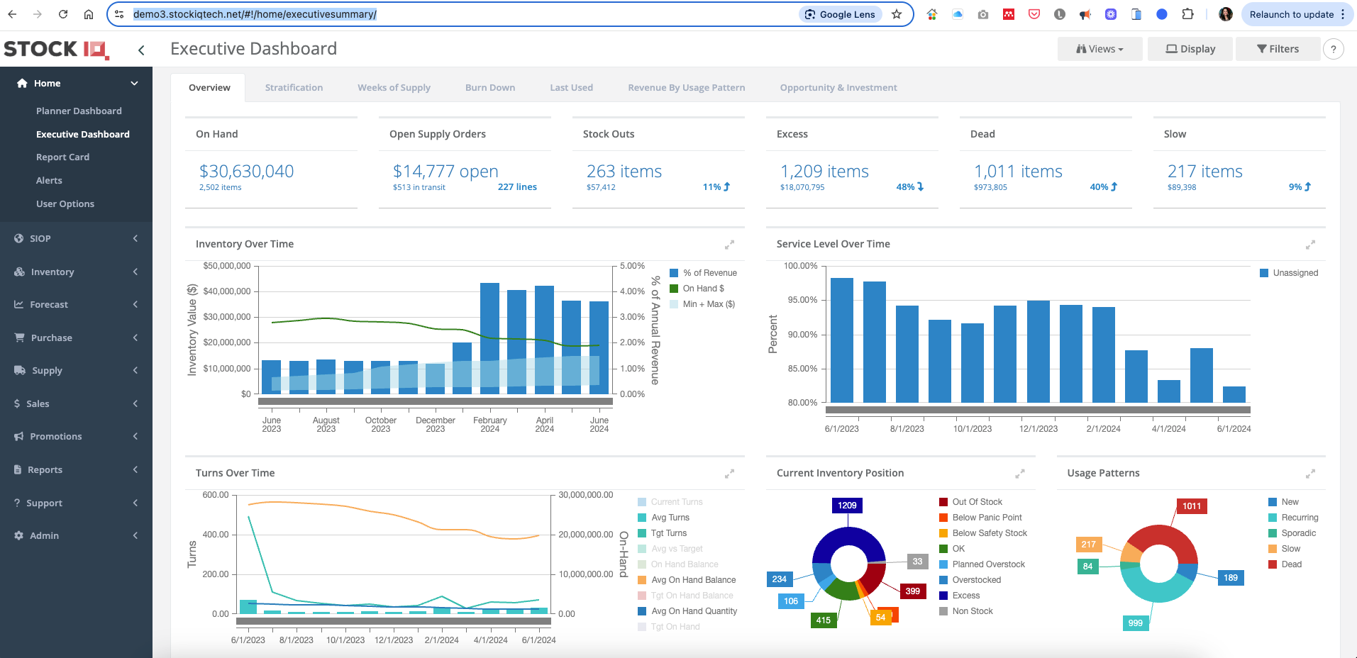 StockIQ forecasting dashboard showing demand projections and replenishment insights
