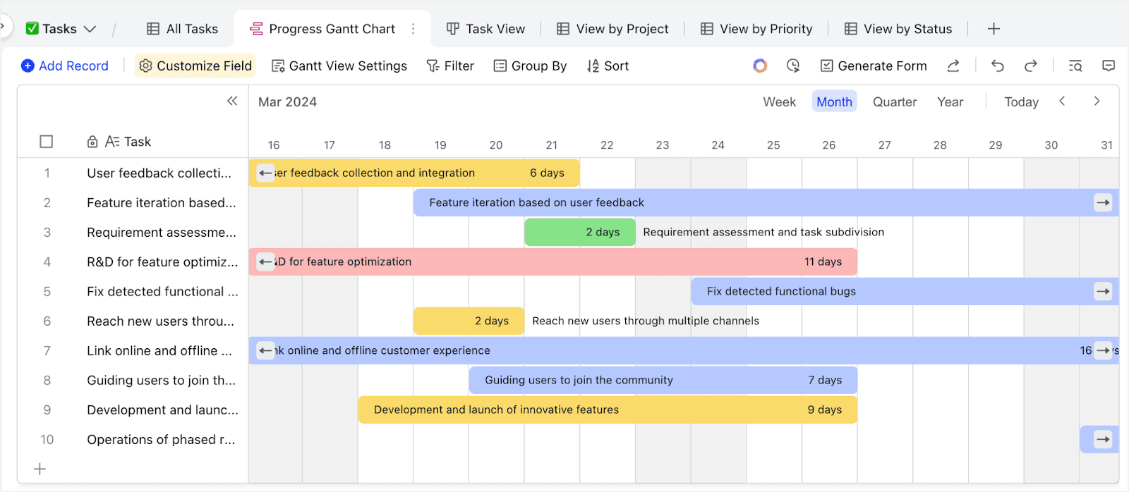 Gantt chat