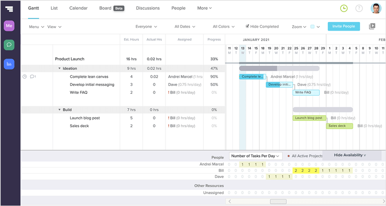 TeamGantt overview