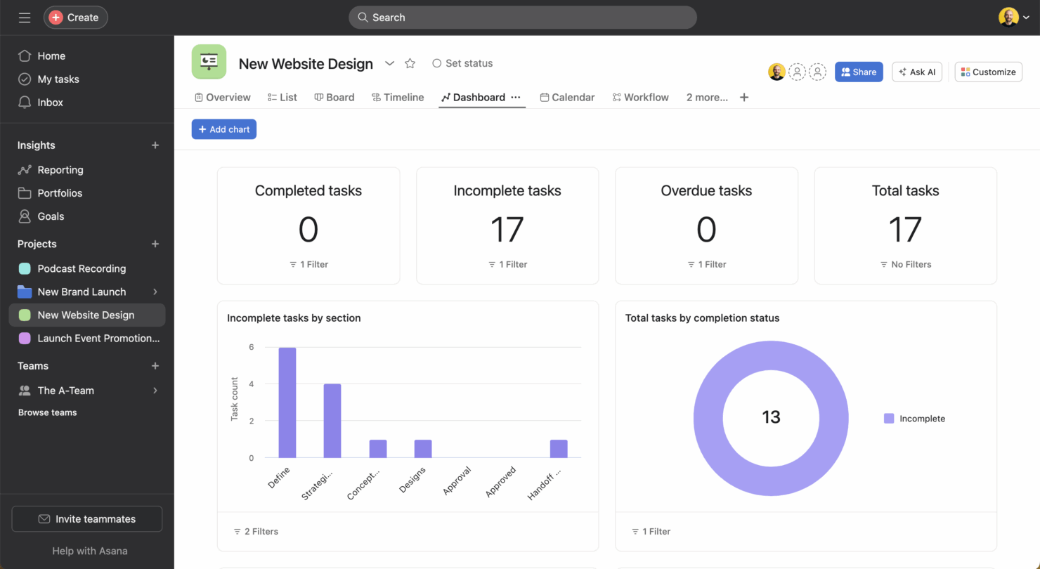 Asana: Best non-technical issue management tool