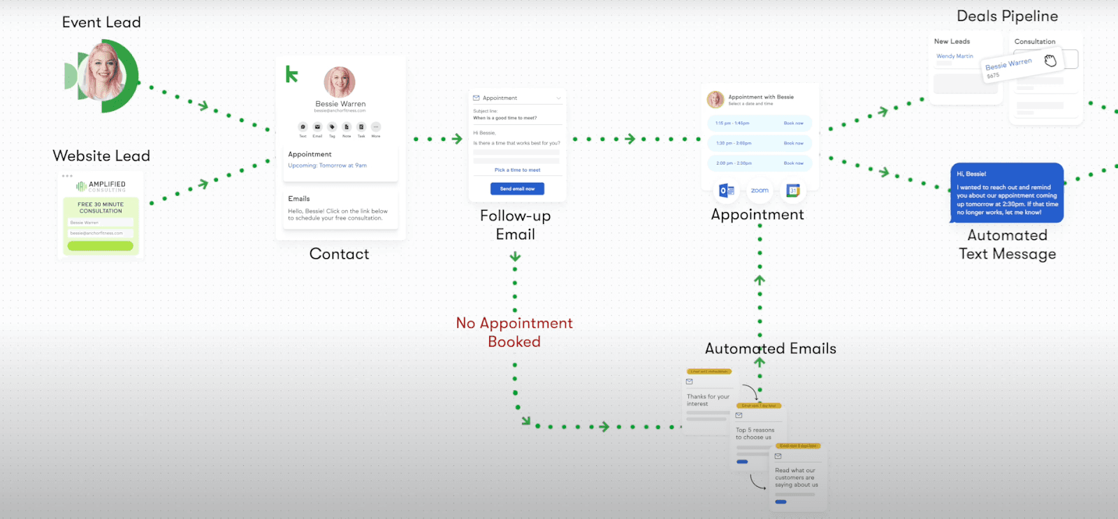 Keap CRM