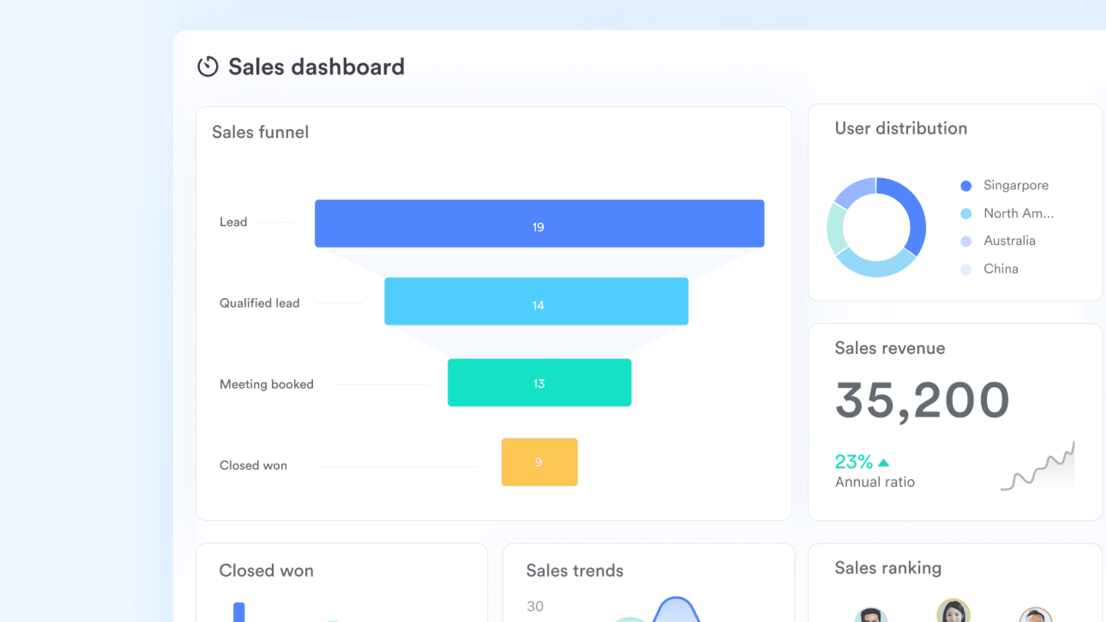 An image that displays a CRM dashboard in Lark