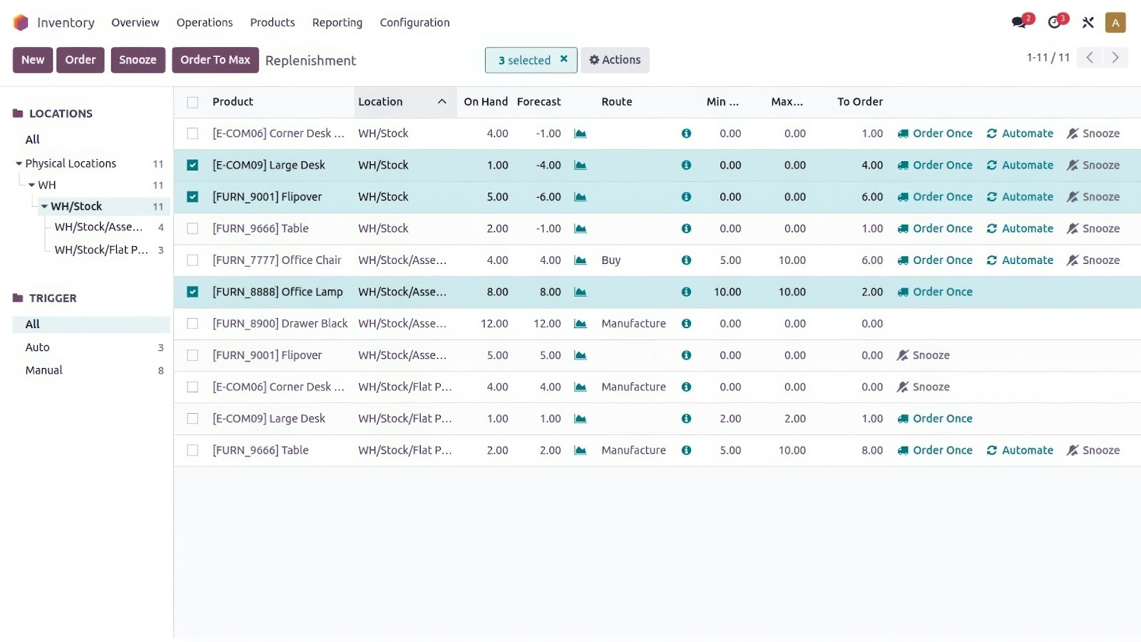 Odoo's inventory dashboard for product replenishment