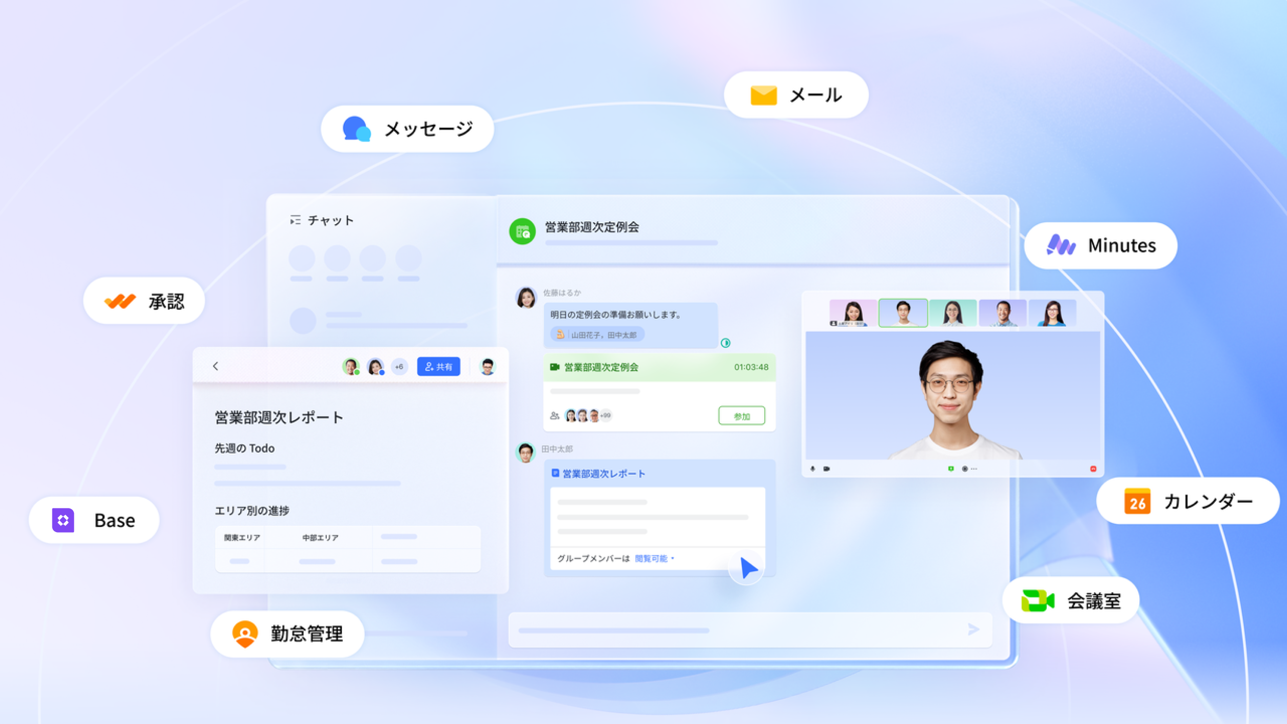 はじめての Lark