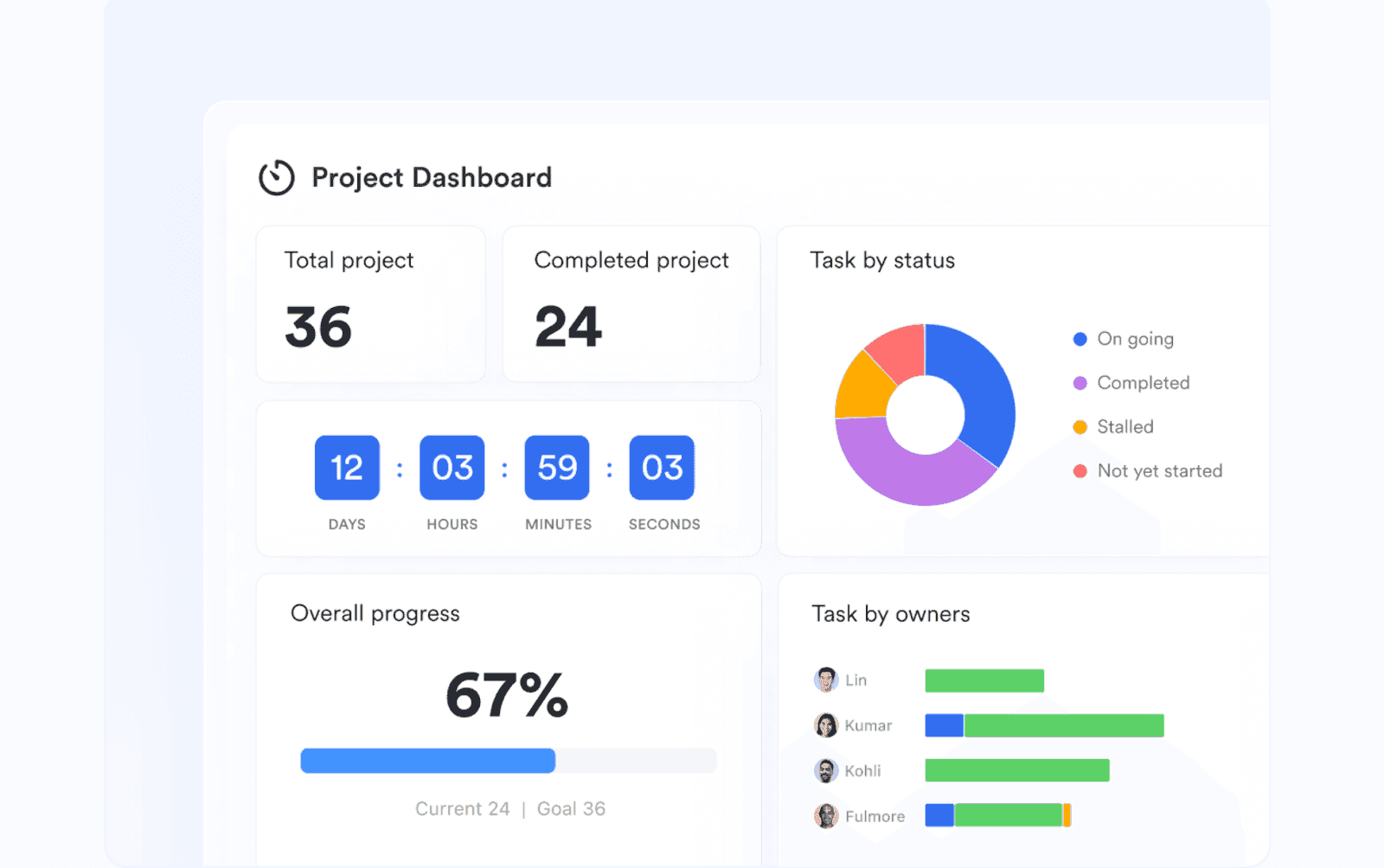 project dashboards in Lark