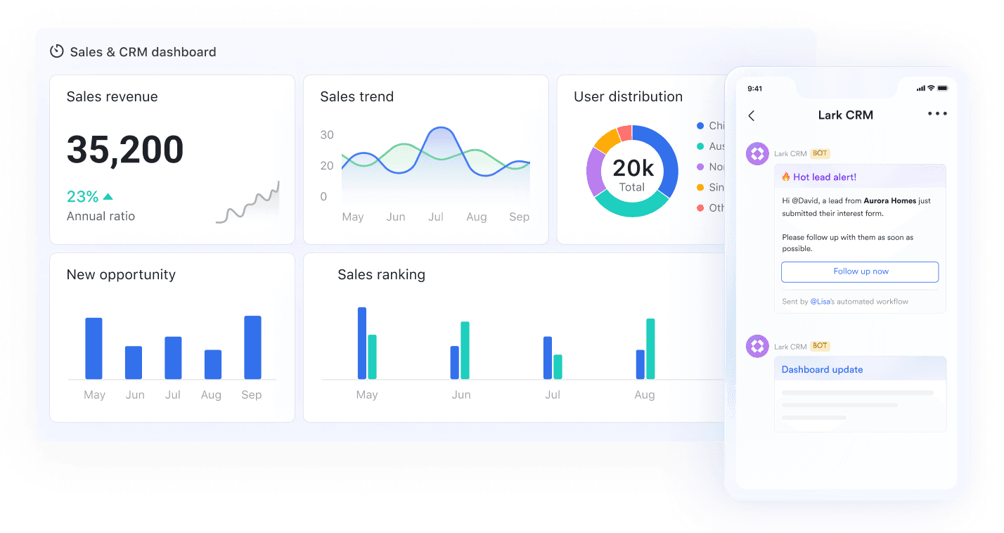 Data-based CRM Analysis in Lark
