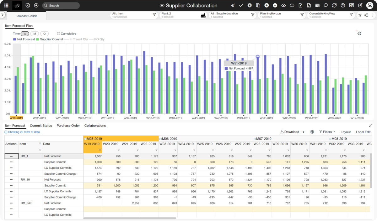 o9 Solutions is an advanced supply chain planning platform