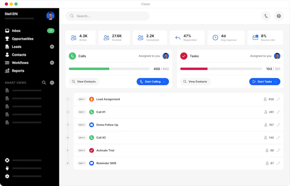 Close CRM for startups and SMBs