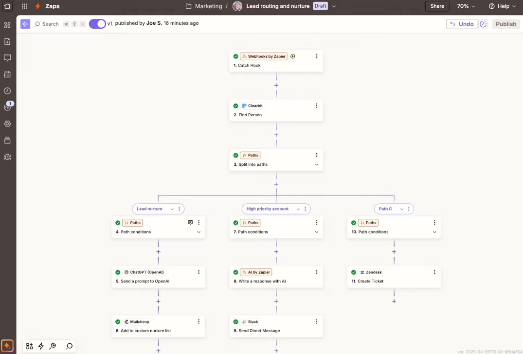 Zapier overveiw