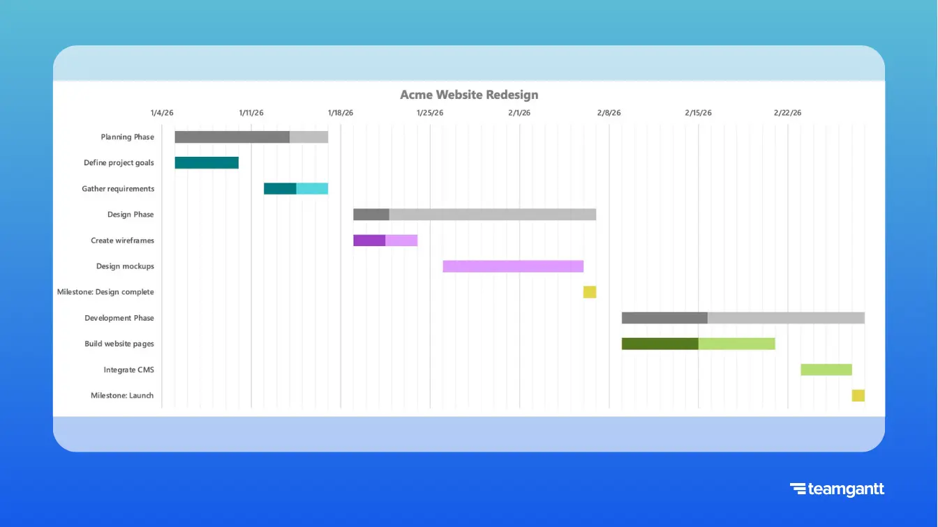 TeamGantt chart in excel