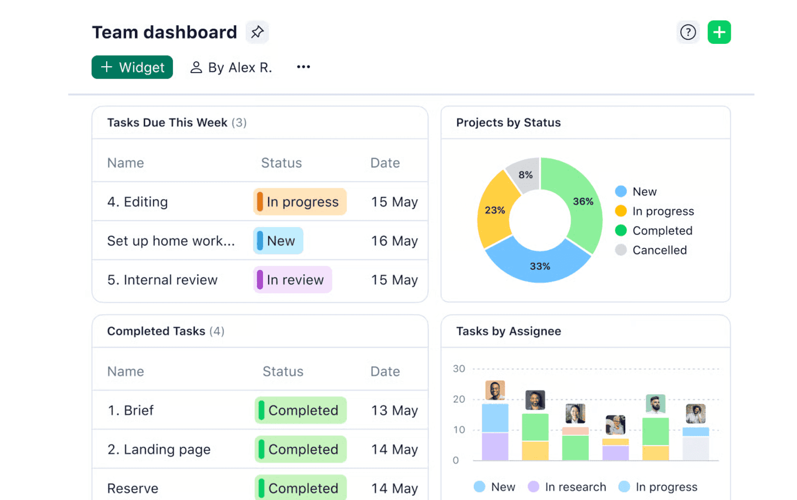wrike team dashboard overview