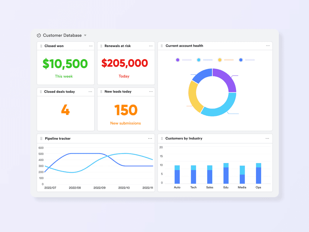 Dashboard in Lark