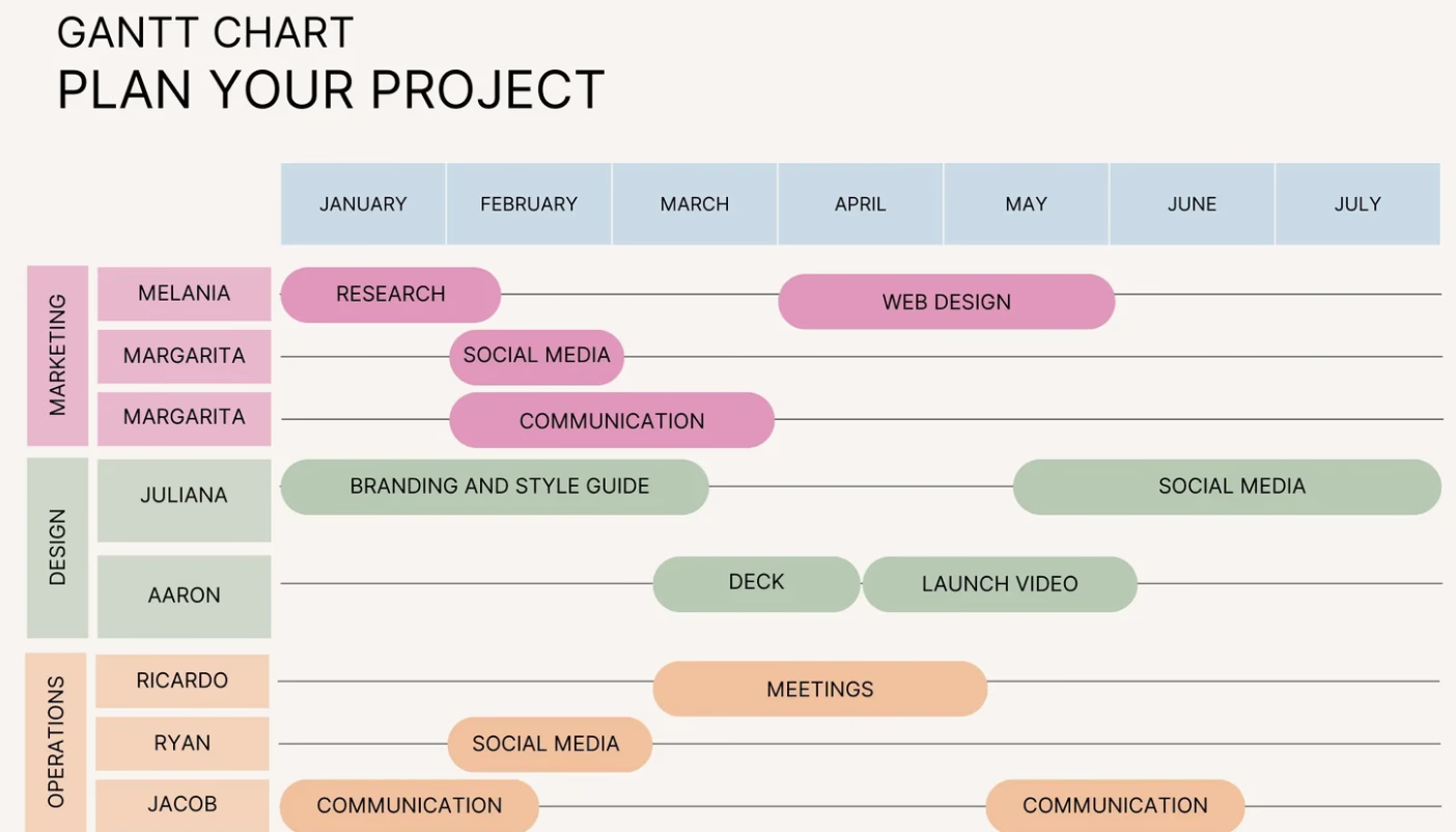 Project plan mind map template: Canva