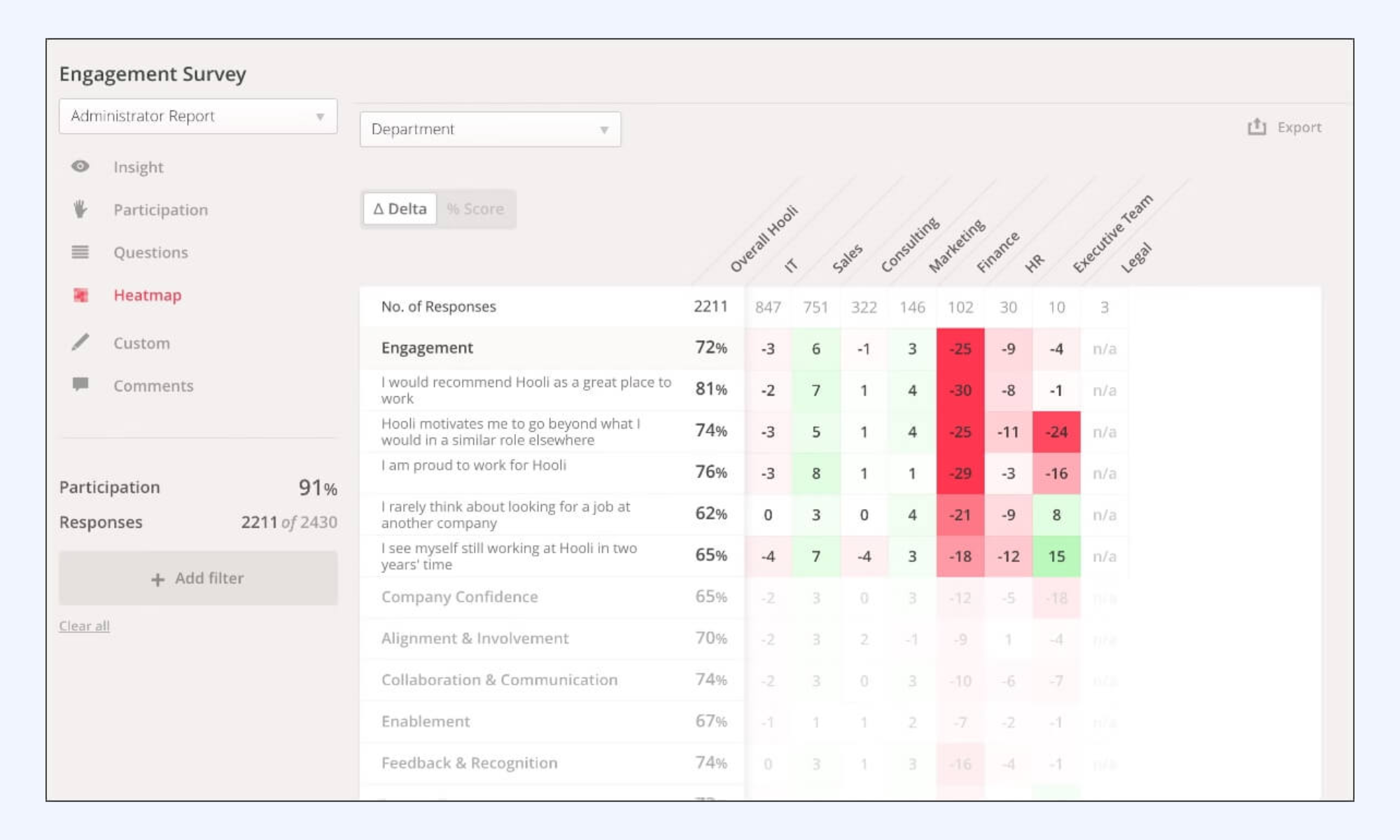 Culture Amp data-driven employee engagement survey platform
