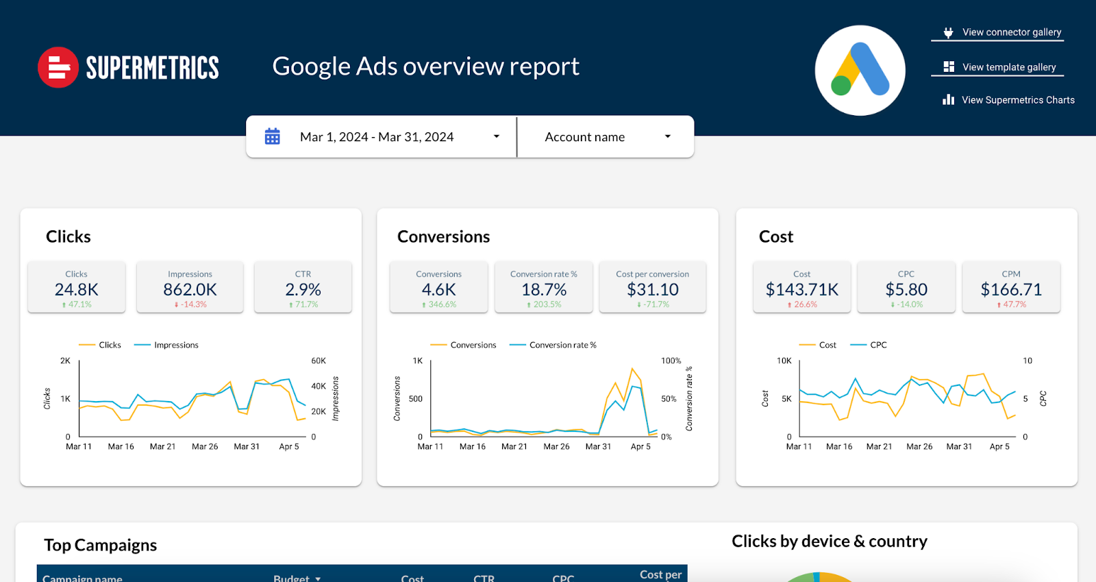 Supermetrics overview
