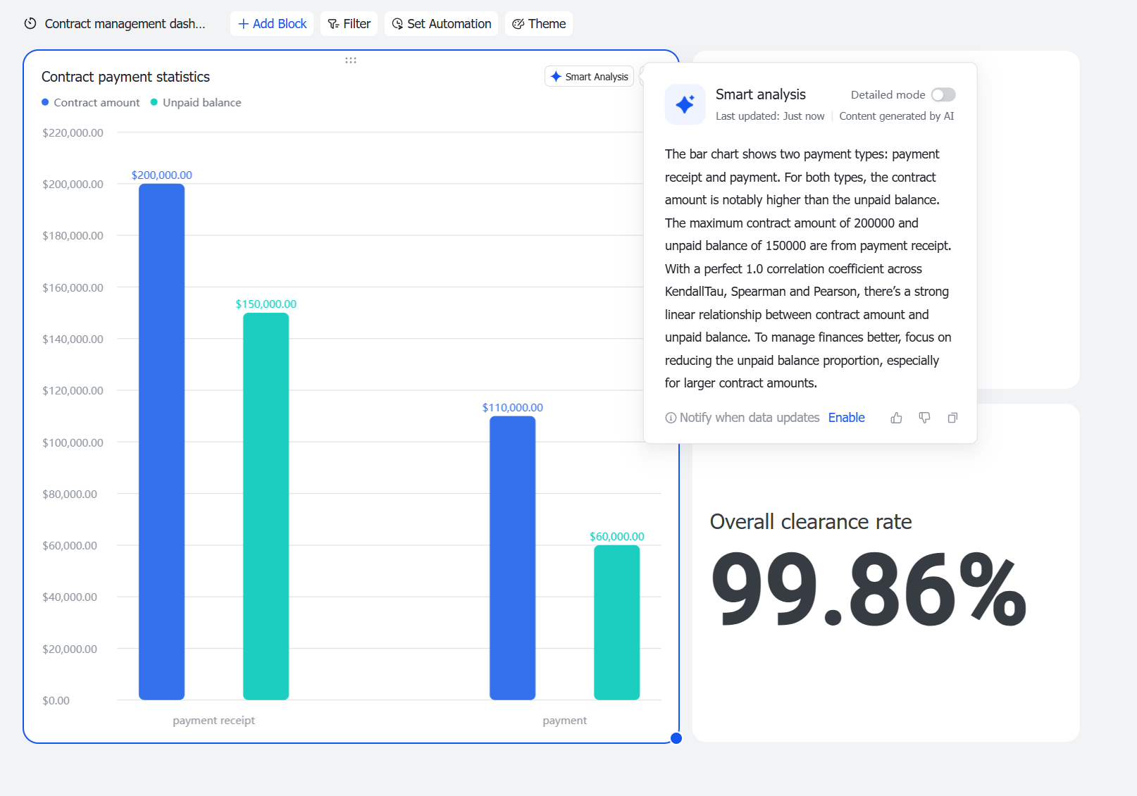 Analyse retention performance and adapt in Lark
