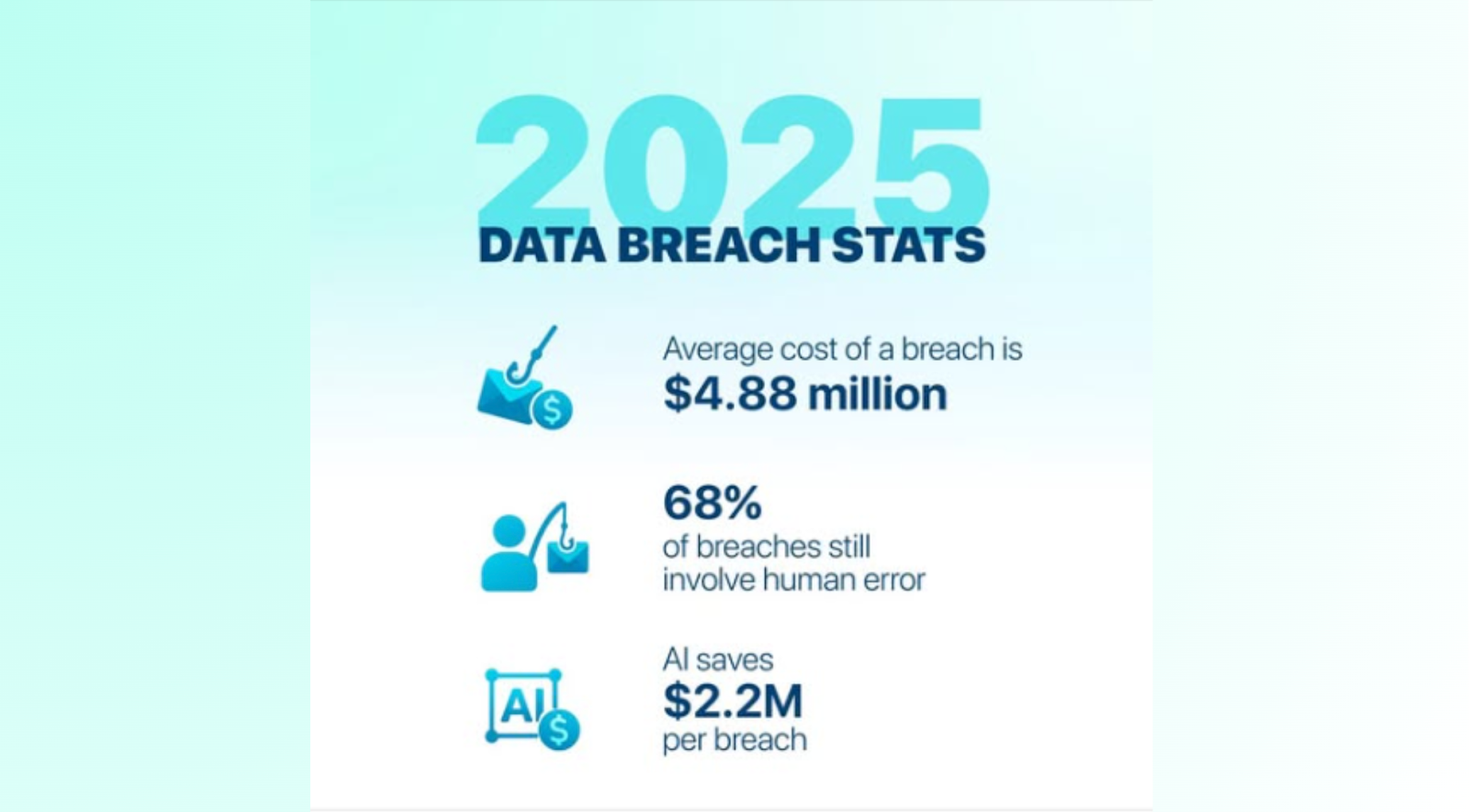 Data breach stats 2025