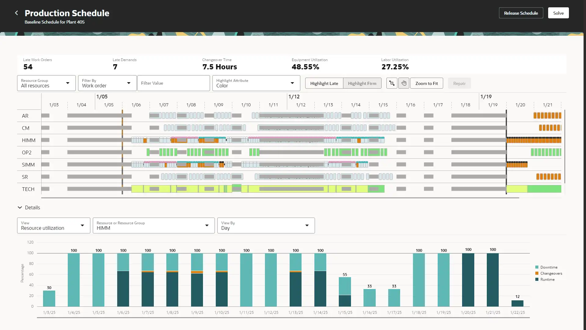 Oracle Manufacturing enterprise production planning system