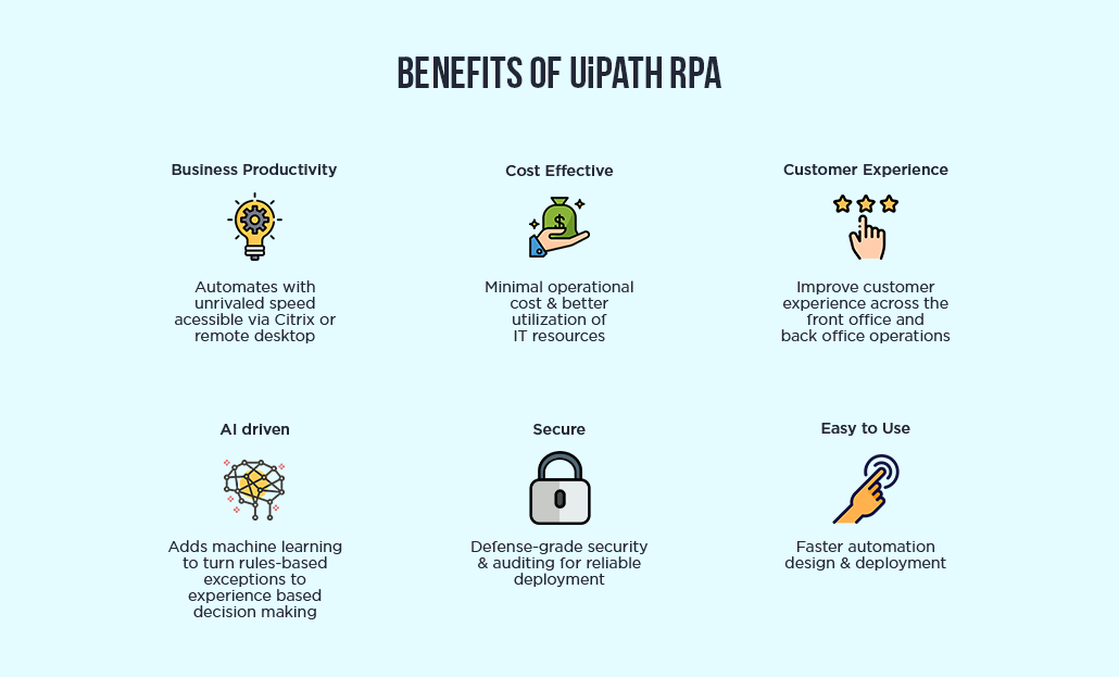 UiPath: Enterprise RPA automation