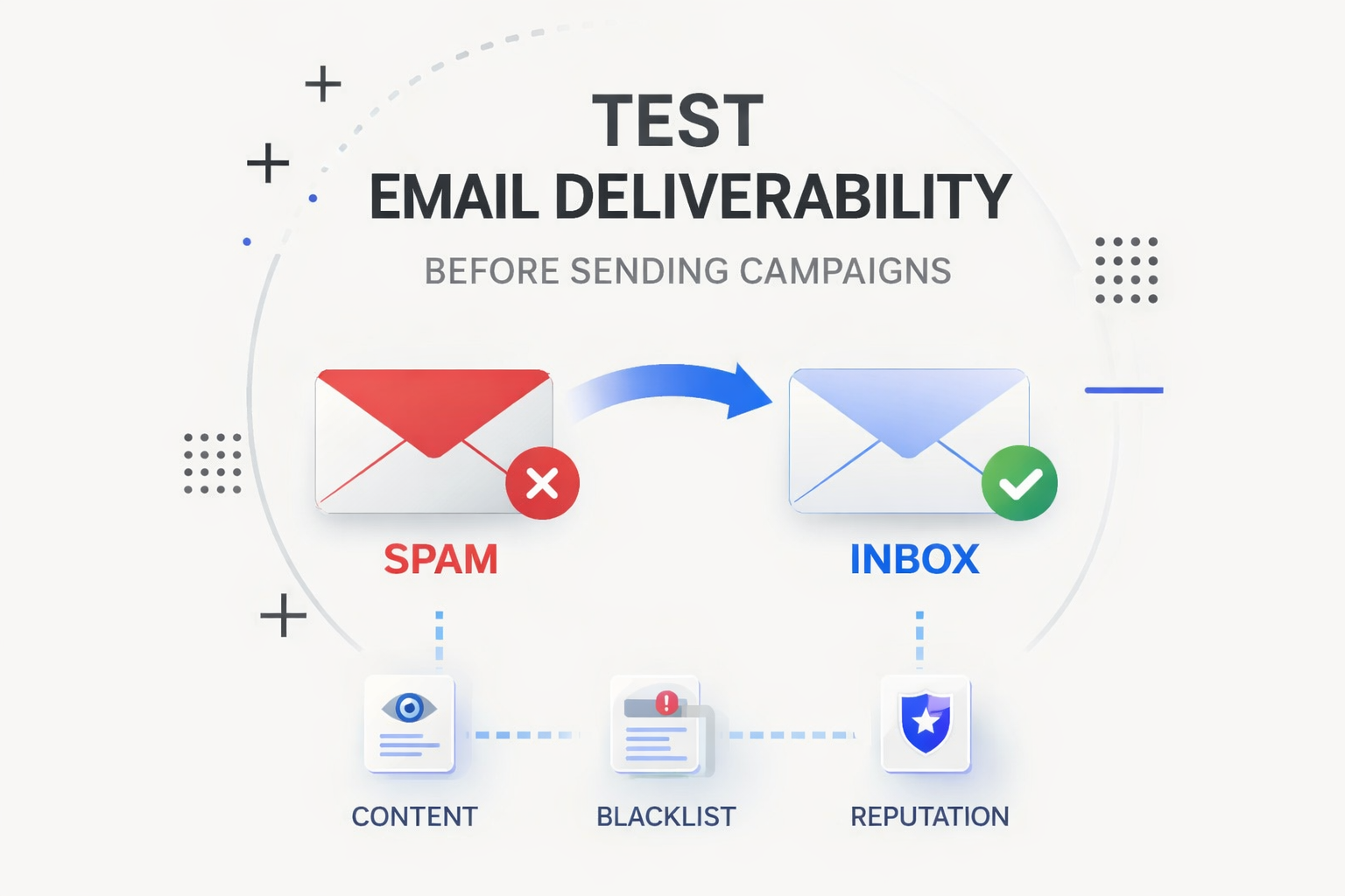 Test email deliverability