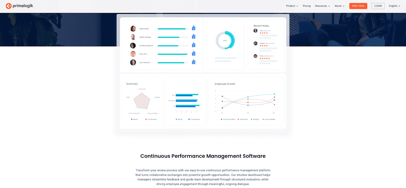 Primalogik’s performance management