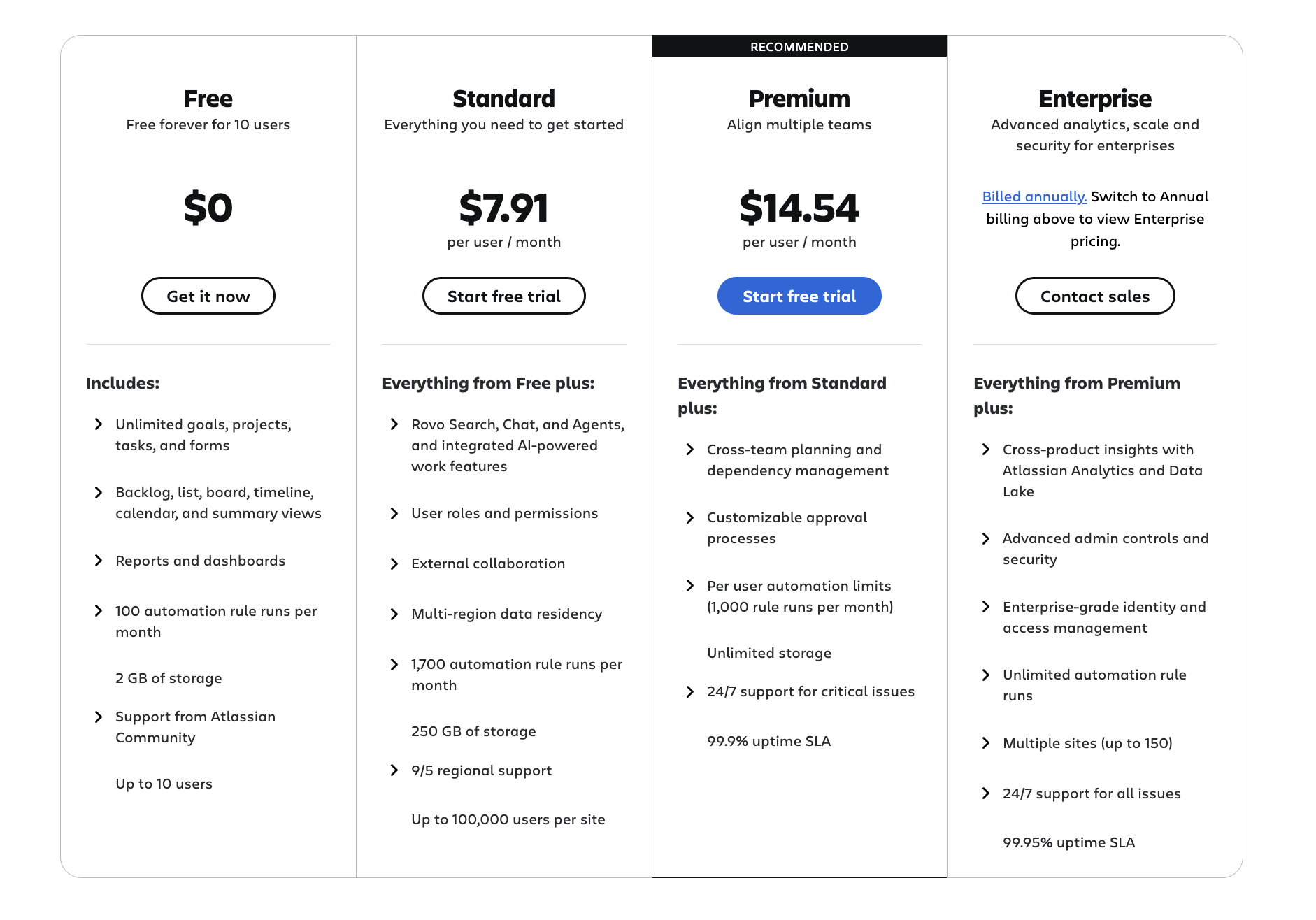 Jira pricing