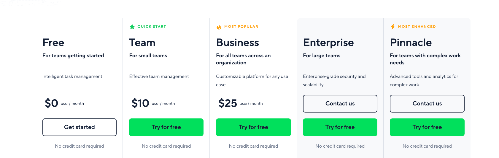 Wrike's pricing plans