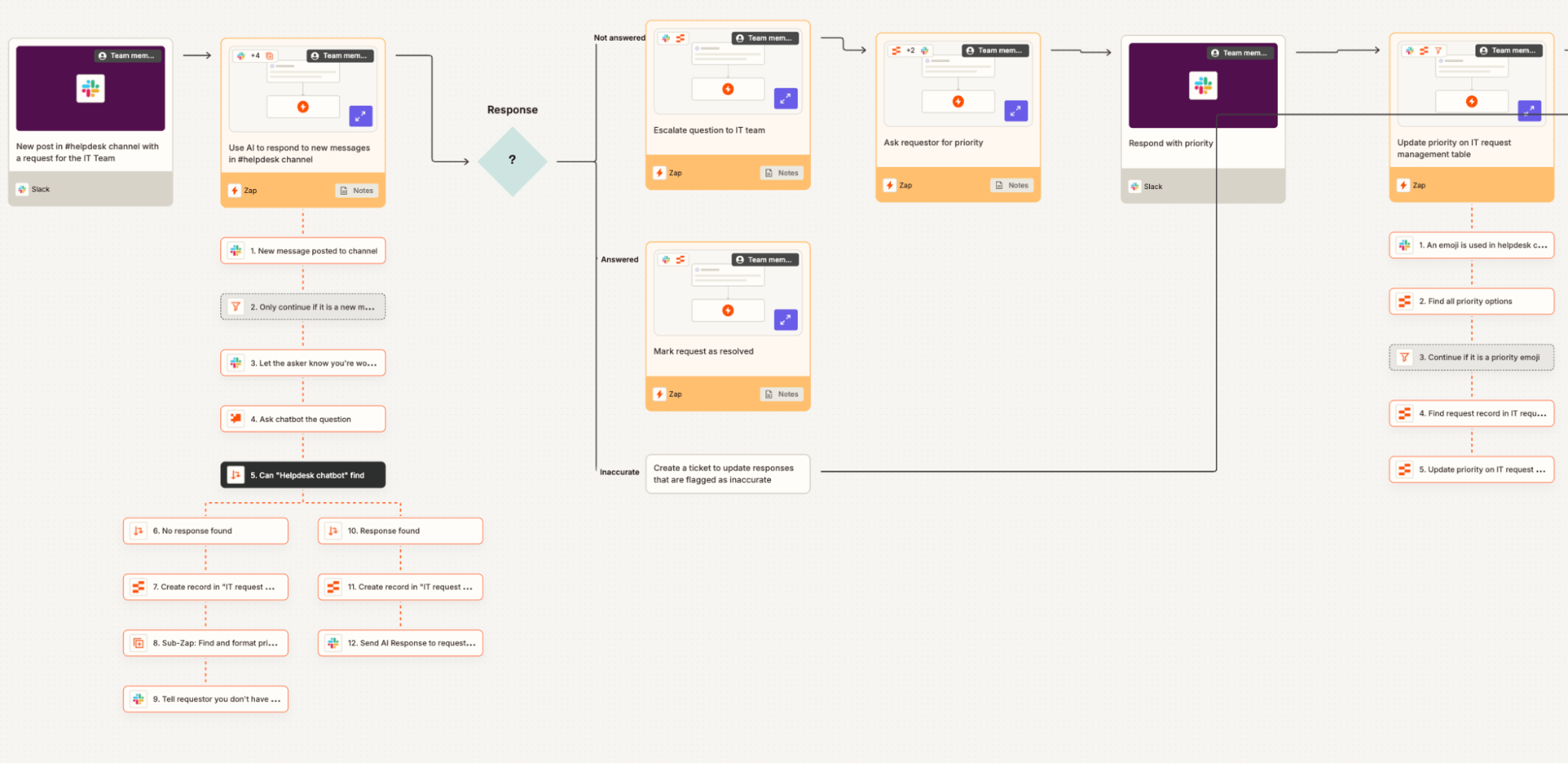 Zapier AI workflow automation platform by adding intelligent triggers
