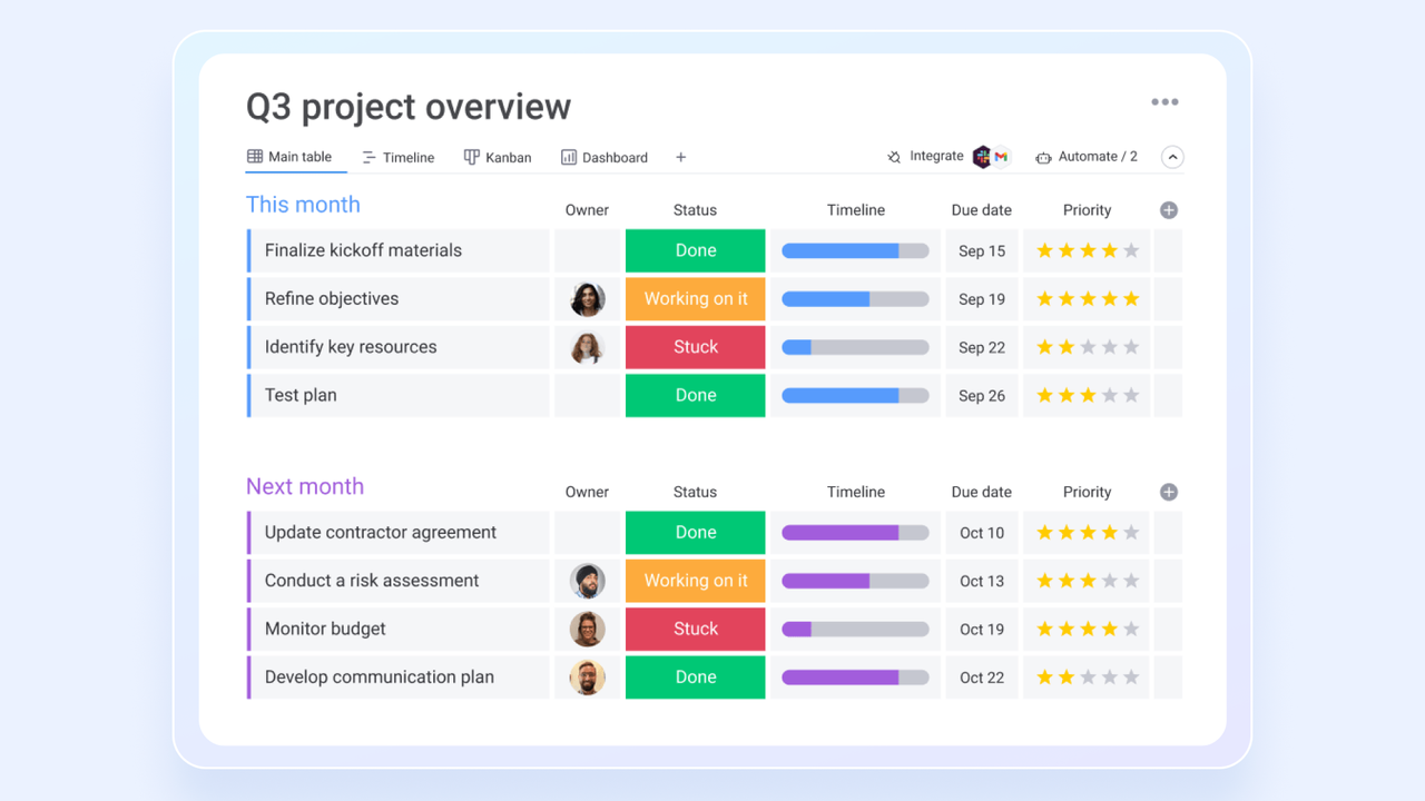 Monday's visually appealing interface for project management