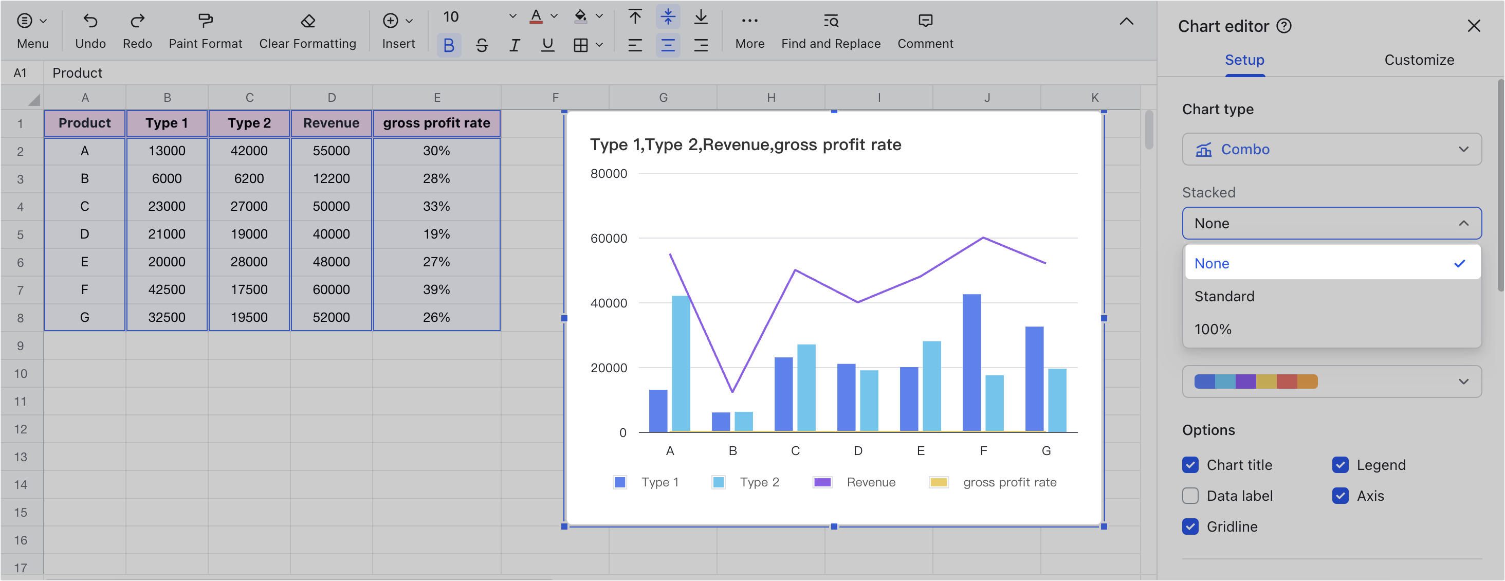Use combo charts in Sheets