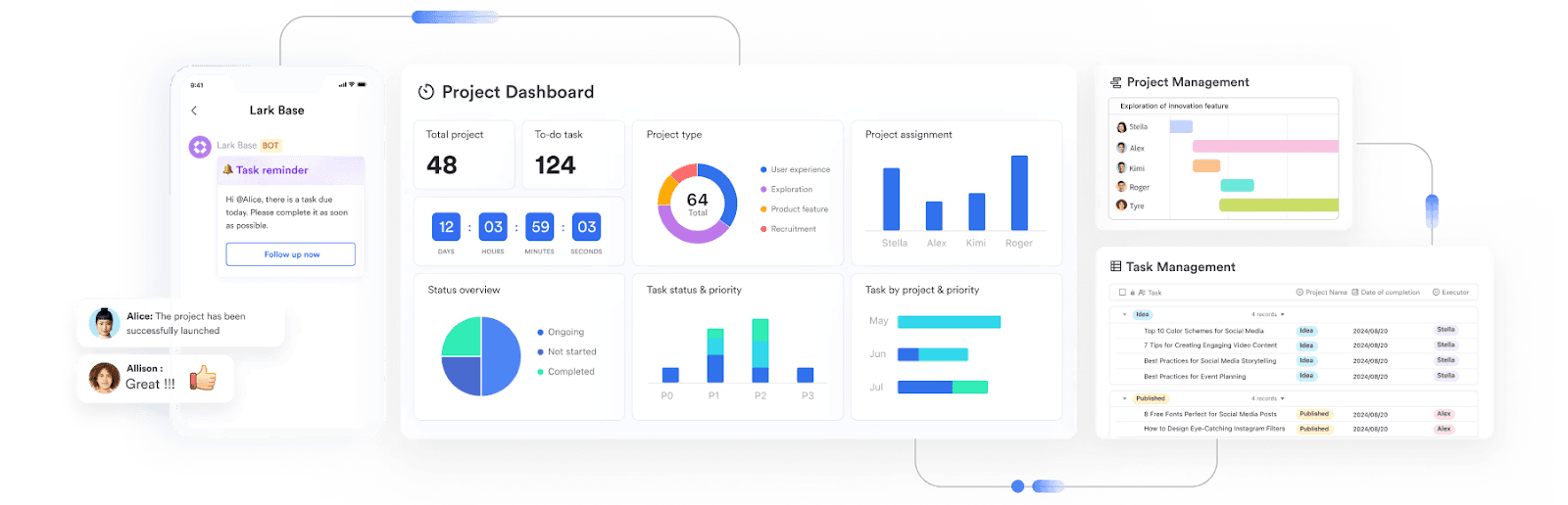 Project dashboard on Lark Base
