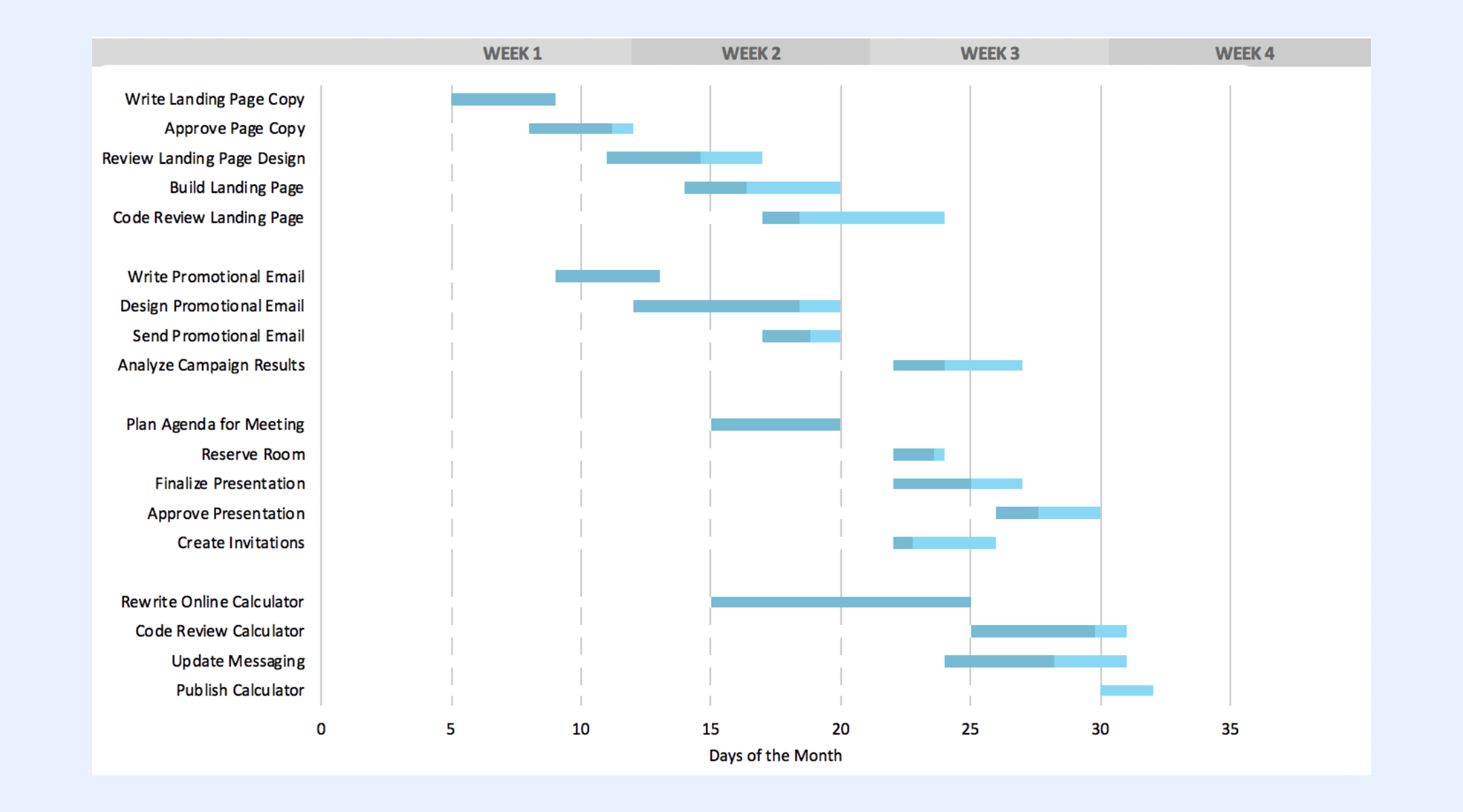 Gantt chart project management template