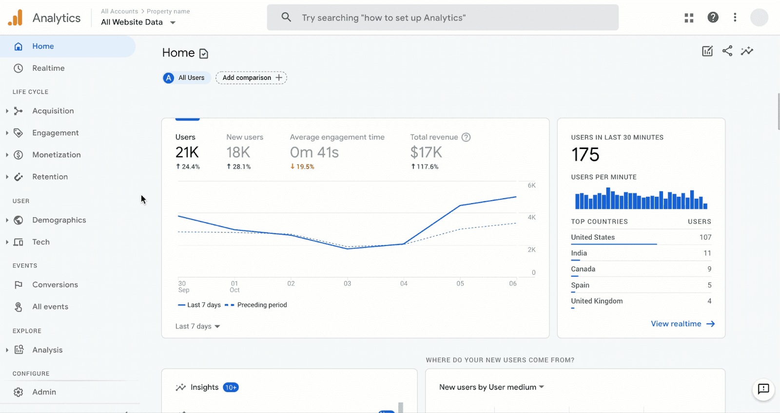 New reporting structure organized by the user lifecycle