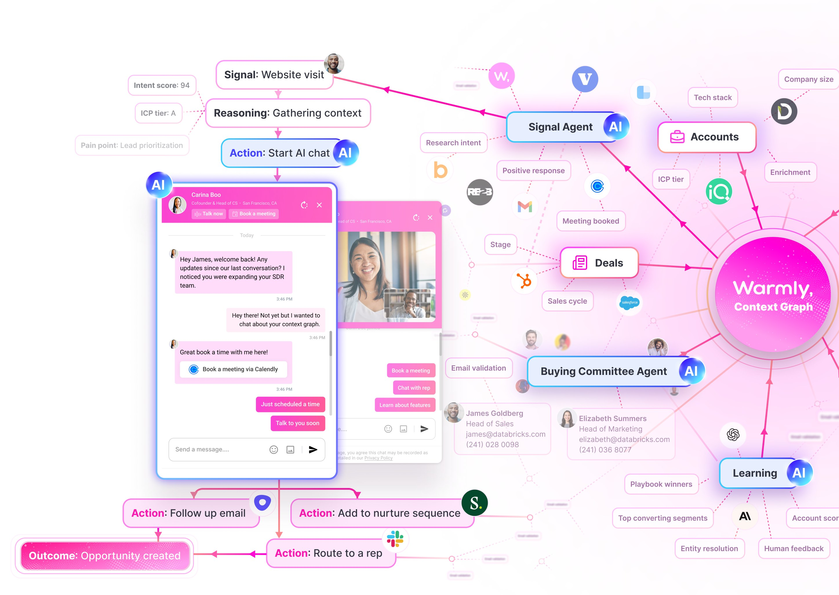 Warmly for B2B buyer intent ad targeting