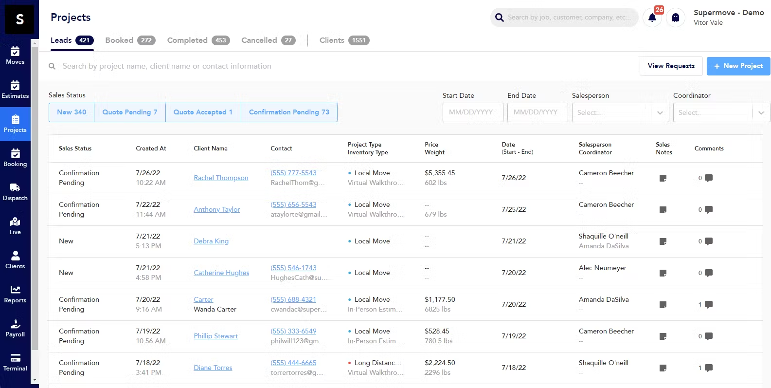 Supermove's custom dashboard overview